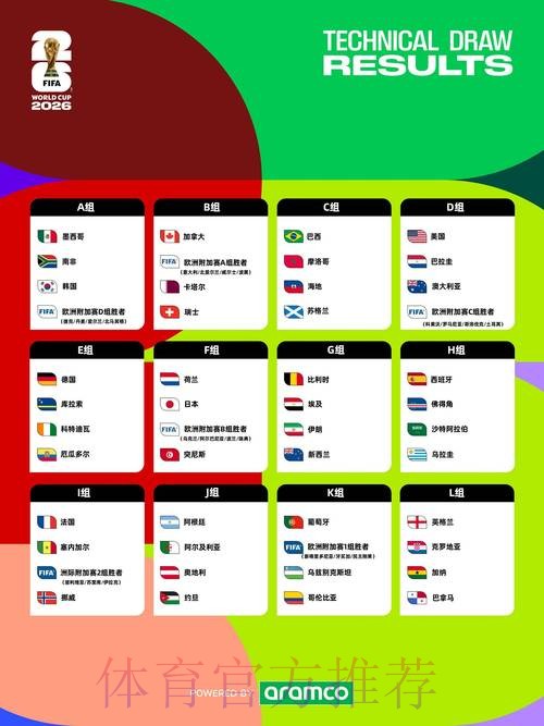 2026世界杯直播一览完整安排查询入口 2026世界杯直播一览完整安排查询入口