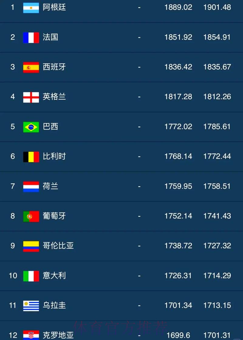 世界杯球队胜率数据统计分析
